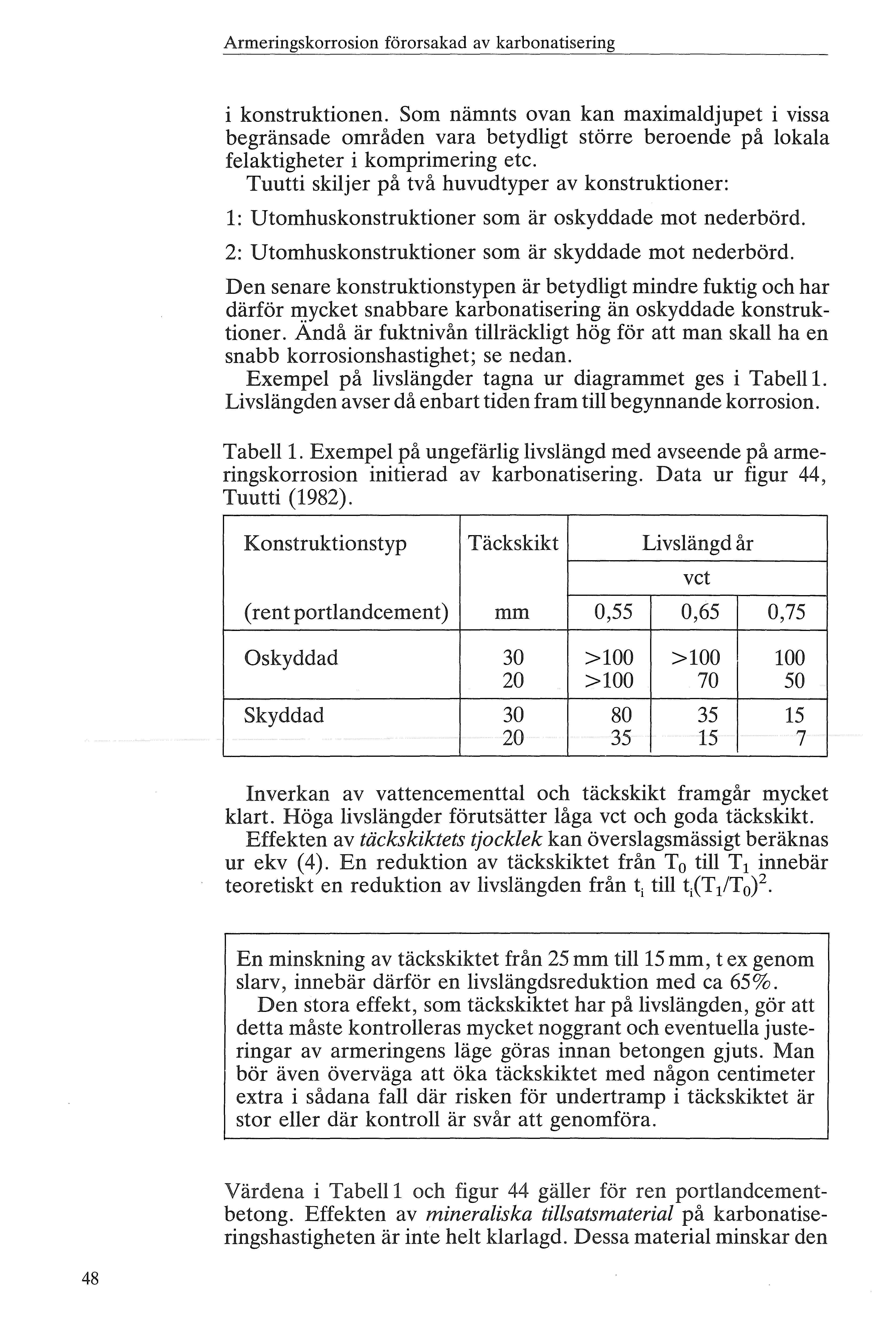 Armeringskrrsin förrsakad av karbnatisering i knstruktinen. Sm nämnts van kan maximadjupet i vissa begränsade mråden vara betydigt större berende på kaa feaktigheter i kmprimering etc.