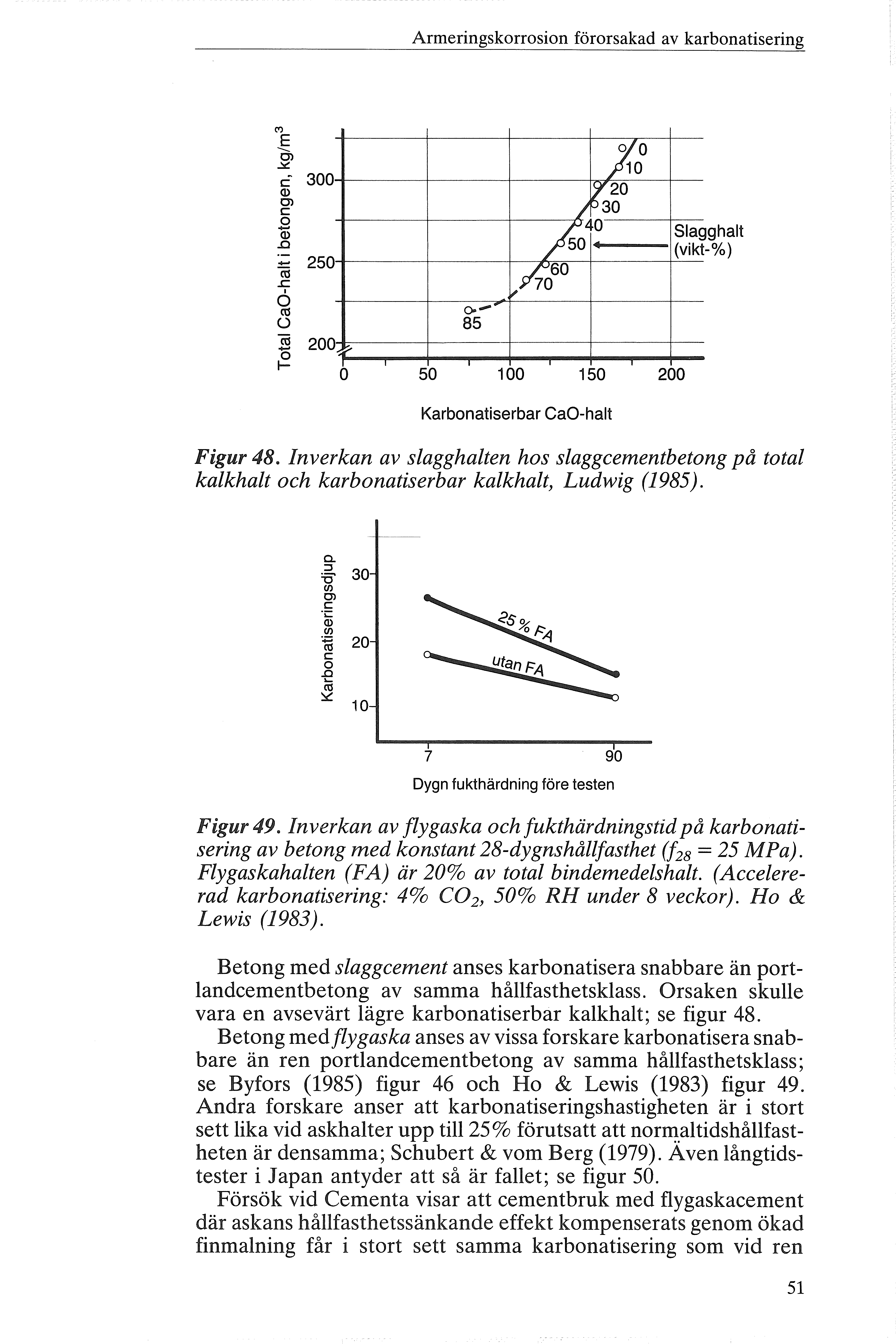 C') Armeringskrrsin förrsakad av karbnatisering -E C..><:: c 300 Q) O c Q). - 250 Cii..c 6 ct (.) Cii 200 ö 1-.