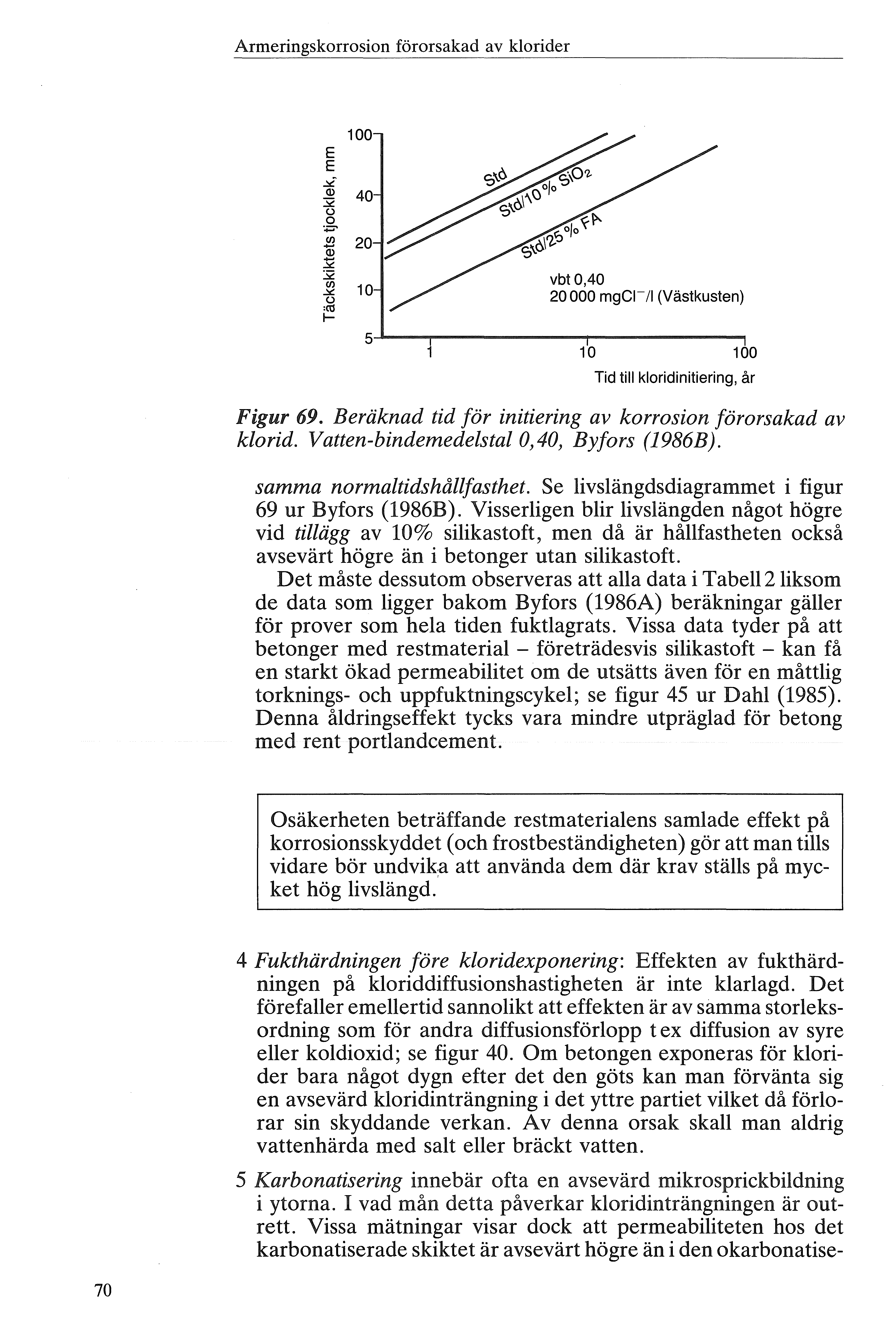 Armeringskrrsin förrsakad av krider 100 E E,;i 40 () = -å 20,!;! :S2 10 () '<t 1- vbt0,40 20 000 mgcn (Västkusten) 5J--------------T---------- 10 100 Tid ti kridinitiering, år Figur 69.