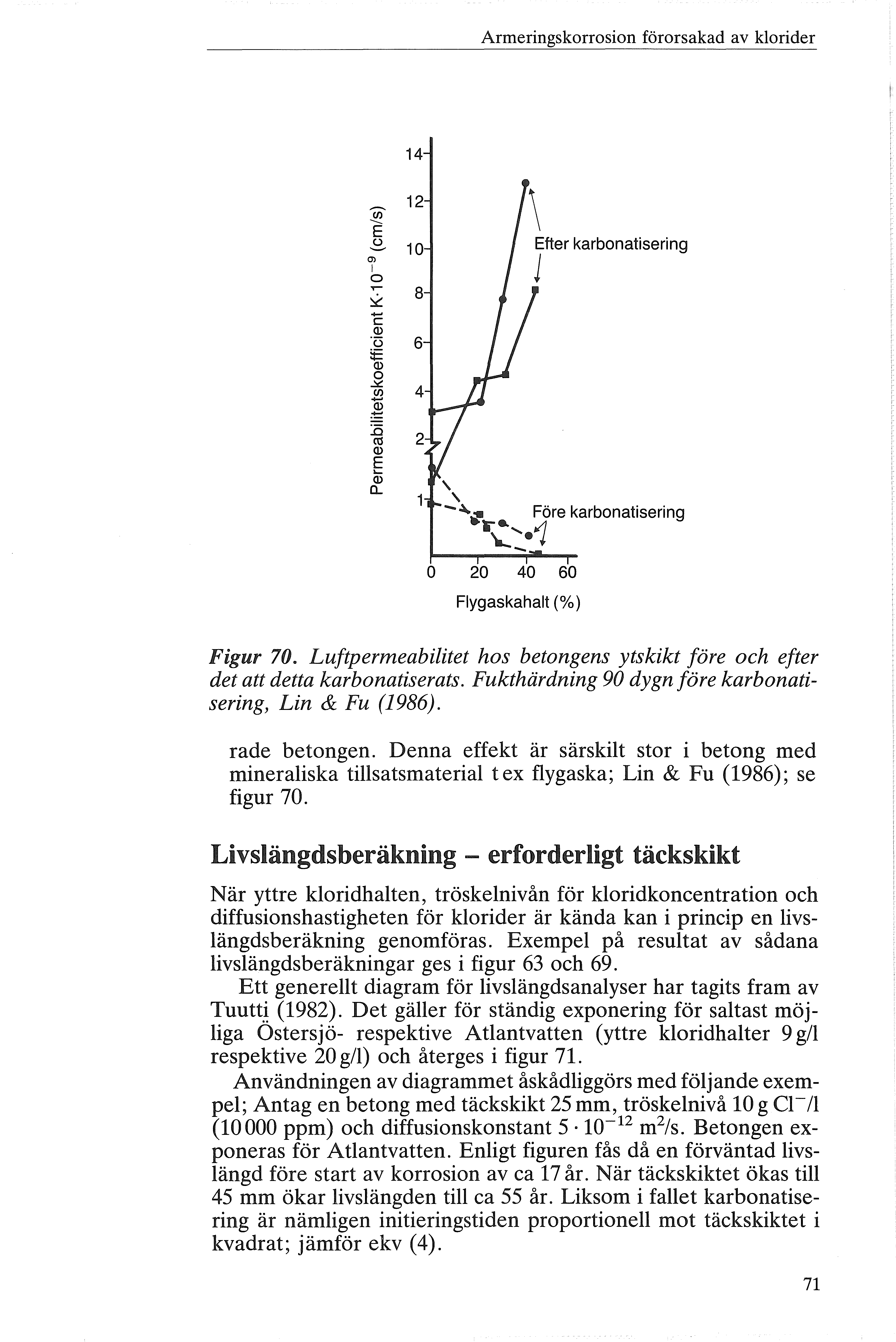 Armeringskrrsin förrsakad av krider 14 E Q) c Q) "(3..>:: (J) :ö <1 Q) E id c... 12 10 8 6 4 2 ' ' \...:. 20 40 60 -.::!" Före karbnatisering... i.. 1 Fygaskahat (%) Figur 70.