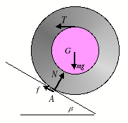 Teoridelen 5C1107 Mekanik, baskurs S 006-08-8 5a) T=trådkraft, N=noralkraft, g=tyngdkraft, och f =friktionskraft. ( ) " F respektive M' P = ( r B! r P ) " F.