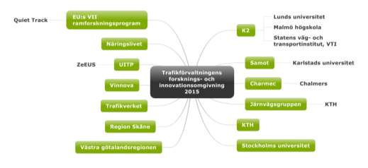 9(37) Trafikverket för inriktning och styrning av olika samverkansavtal. Universitet och högskolor arbetar inom ramen för samverkansavtal eller uppdrag.