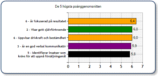 Ett diagram med