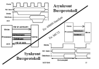Maskinorienterad programmering, tentamen 2006-04-21 6(5) Preliminära, kortfattade lösningar och svar 1. ROM. 4kbyte 2 2 2 10 byte 12 Adressbitar [A11,A0] direkt till ROM-kapsel. RWM.