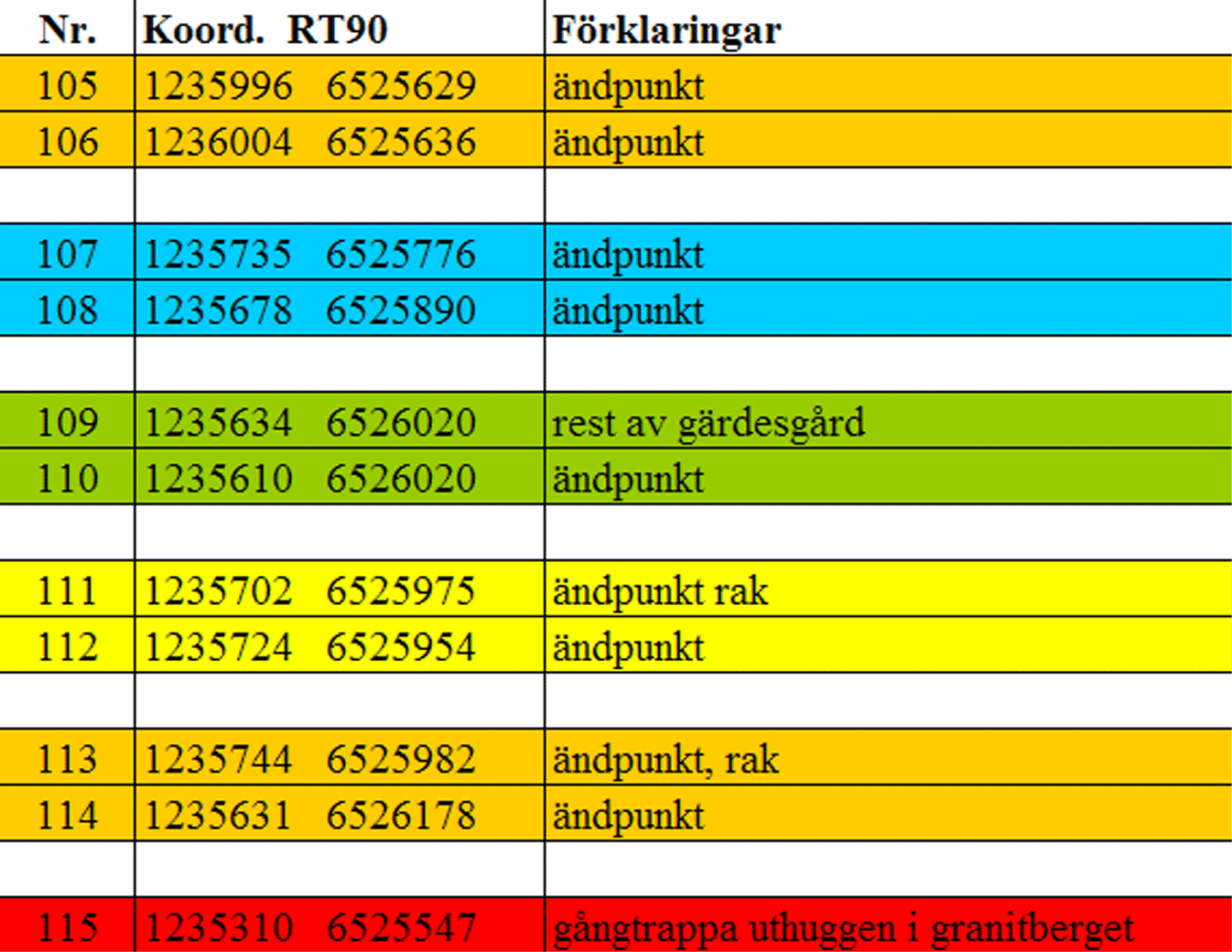 KULTURLÄMNINGAR