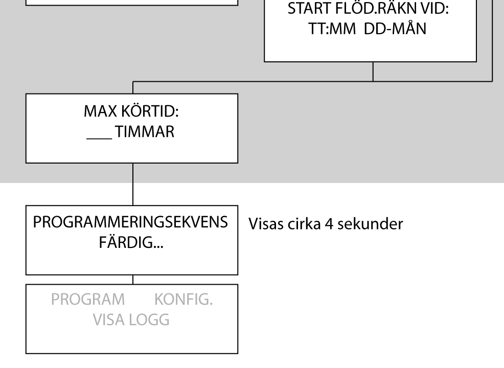 prover med konstant intervall. När man programmerar provtagaren för tidsstyrning, måste man ange tiden mellan proven i timmar och minuter.