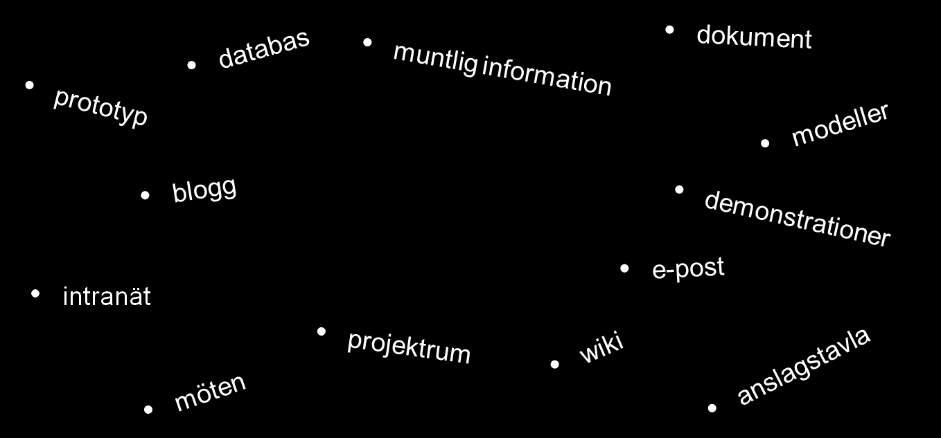 Information, former och medel Exempel