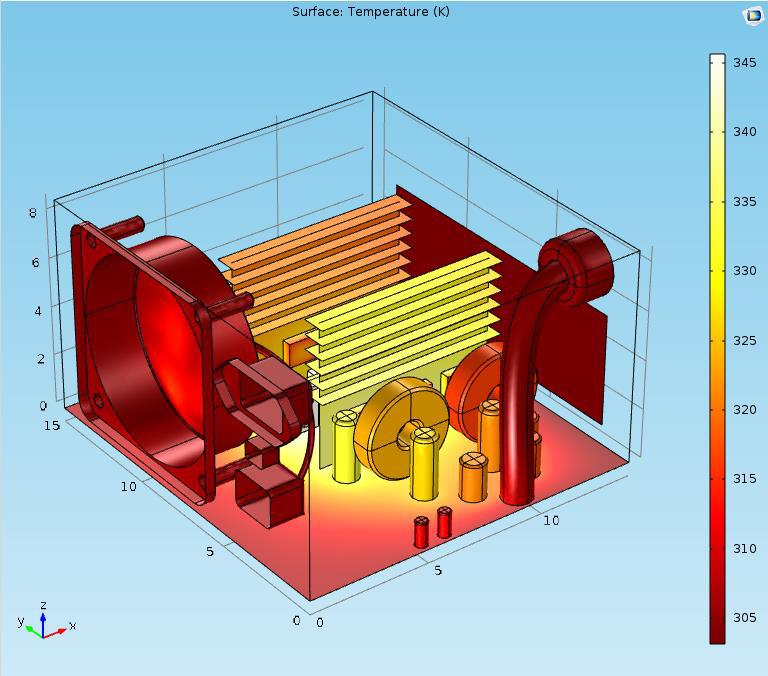 Modellering av ett inkapslat system kan ge information om elektromagnetiska egenskaper, överhörning,