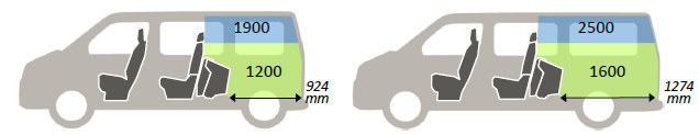 Off-road Paket: Förhöjd markfrigång 25mm, skyddsplåt under motorn, utökad lastkapacitet ( Ej valbart L1 och 115 hk), fullstort reservhjul 8 900 kr Avtagbar dragkrok (fabriksmonterad) 8 900 kr