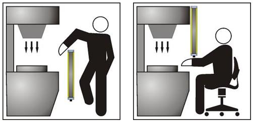 3 Installation 3.1 Anvisningar som ska följas vid val och installation av AOPD Använd endast matchande par med samma serienummer.