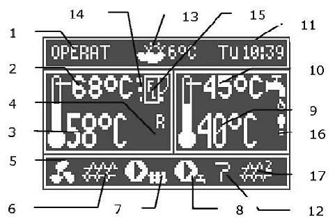 Förklaring till display 1 Driftstatus. TÄNDNING: Visas när uppstart av brännaren pågår. DRIFT: Visas när brännaren är i driftläge. NEDELDNING: Visas när brännaren håller på att stängas av.