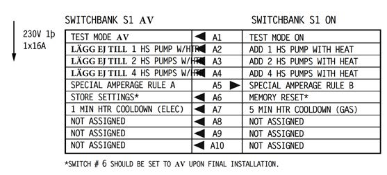 13 - Installationsanvisningar för