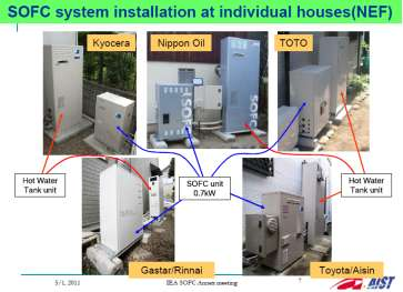 Figur 30: Exempel på småskaliga CHP- installationer i Japan Idag finns ett flertal