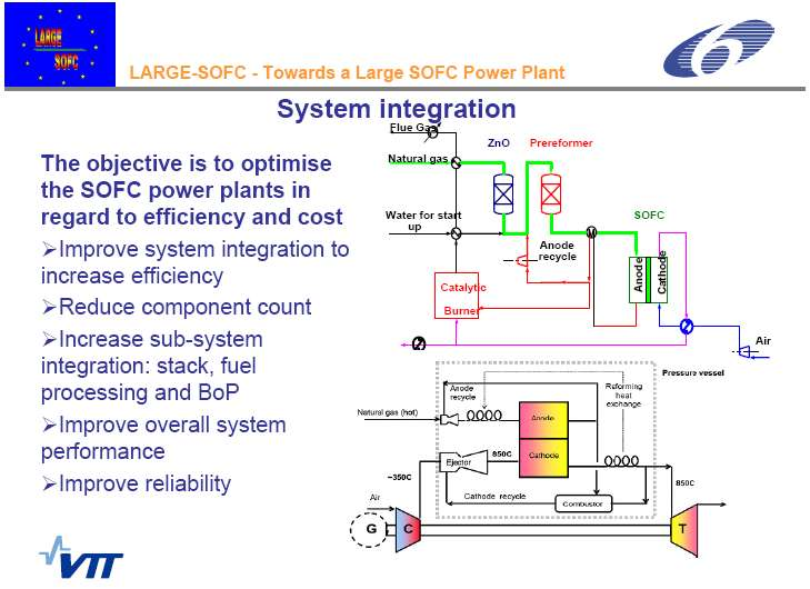 Figur 3: Hybridsystem med SOFC och gasturbin Den senaste utvecklingstrenden för hybrida anläggningar är att värmeväxlare och fläktar byts ut mot ejektorer som kombinerar dessa