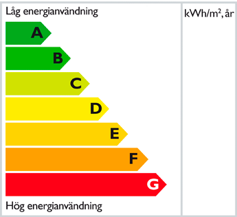 Miljöanpassat boende Det ska vara lätt att leva miljövänligt och med bra inomhusklimat i en bostad byggd av JM.