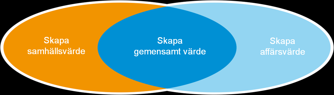 Från samhällsengagemang till