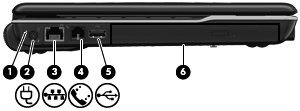 Komponenter på vänster sida Komponent Beskrivning (1) Batterilampa Gulbrun: Ett batteri laddas. Turkos: Ett batteri är nästan fulladdat. (2) Strömuttag Ansluter en nätadapter.