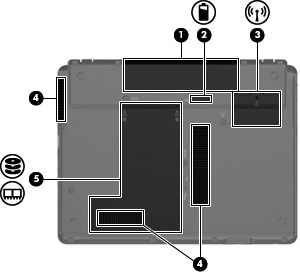 Komponenter på undersidan Komponent Beskrivning (1) Batterifack Rymmer batteriet. (2) Batteriets frigöringsspärr Frigör batteriet från batterifacket.