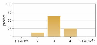 Medel: 4,4 Median: 5 3: 2 4: 1 5: 5 4. Jag anser att helhetsintrycket av kursen är mycket gott Medel: 4,4 Median: 4 3: 1 4: 3 5: 4 5.