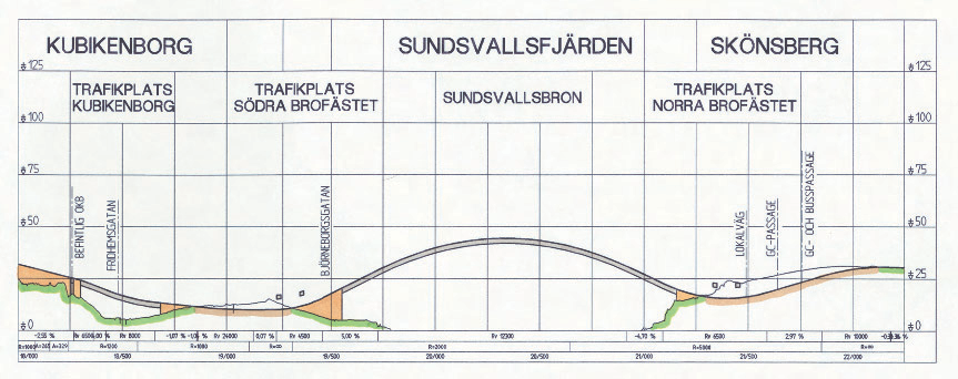 18/000 19/000 Haga N Sundsvallsfjärden 22/000 21/000 Skönsmon 20/000 TRAFIKPLATS