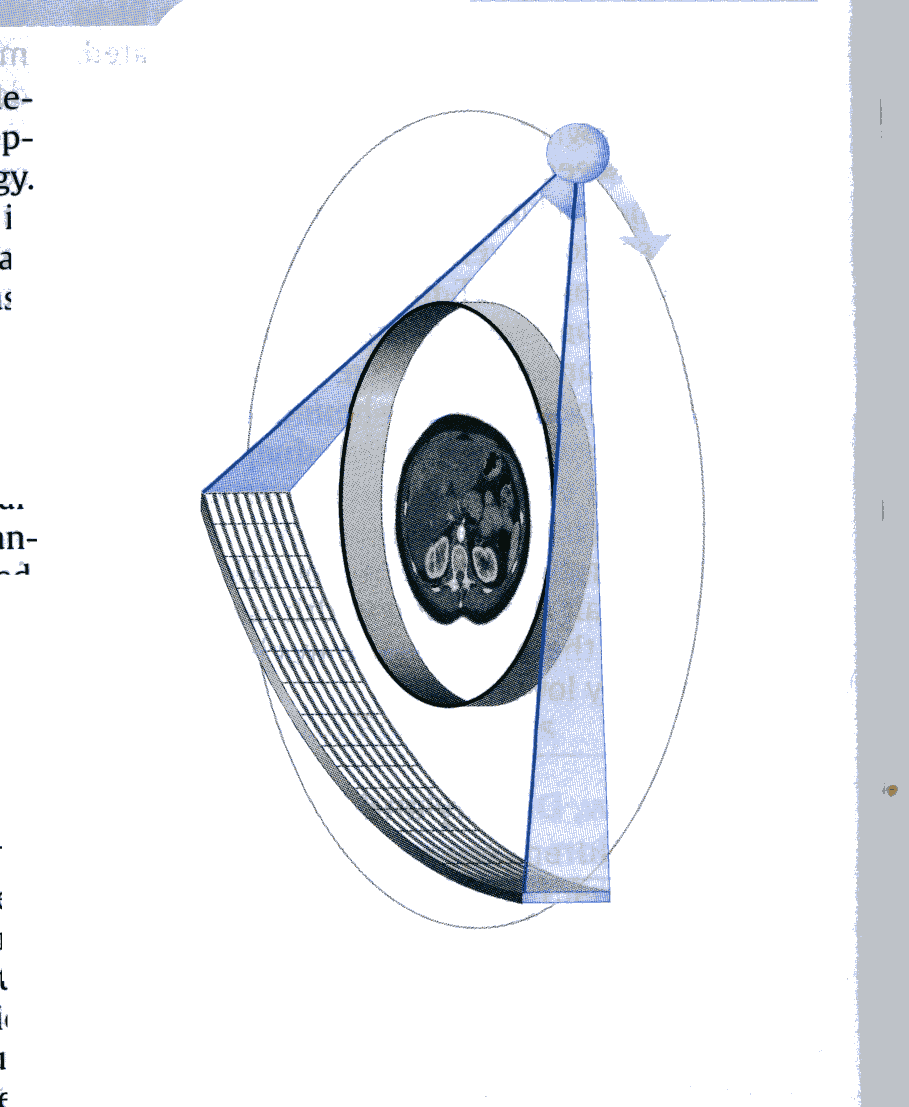 Multislice CT I jakten på ännu snabbare CT tillkom multislice.