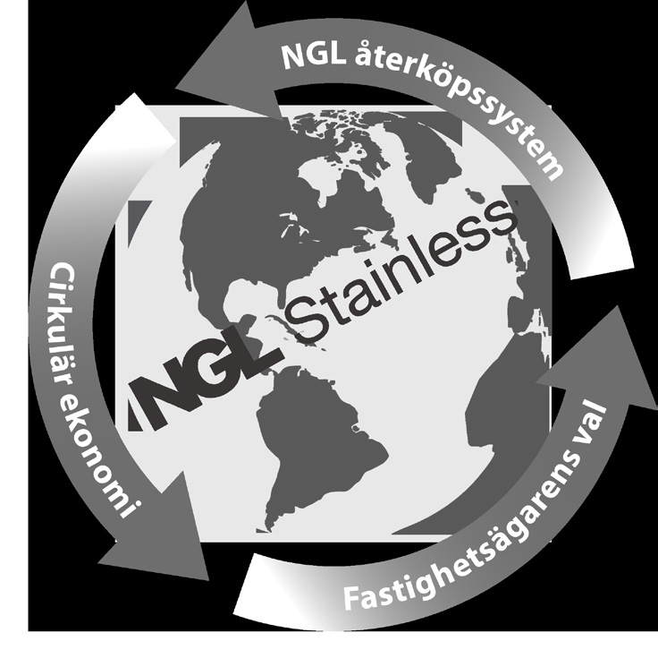 AMA-text för NGL Stainless