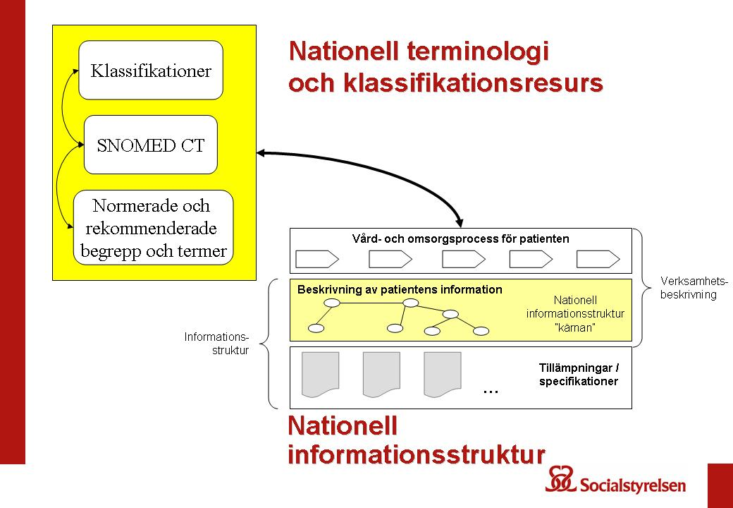 Nationella IT-strategin