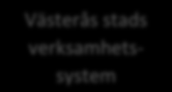 1.1. IT-stöd för registrering Leverantörer ska använda ett IT-stöd för att registrera utförd tid.