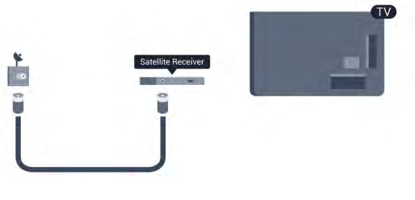 5 Satellitmottagare Anslut satellitantennkabeln till satellitmottagaren.