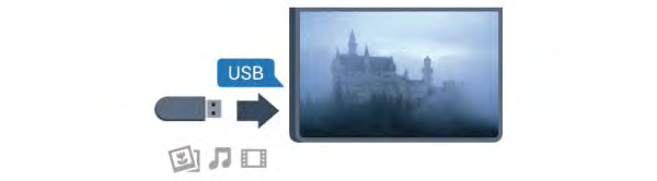 Installera tangentbordet För att installera USB-tangentbordet slår du på TV:n och ansluter USB-tangentbordet till en av USB-anslutningarna på TV:n.