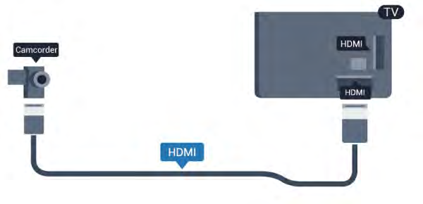 14 Videokamera HDMI För bästa kvalitet använder du en HDMI-kabel för att ansluta videokameran till TV:n.
