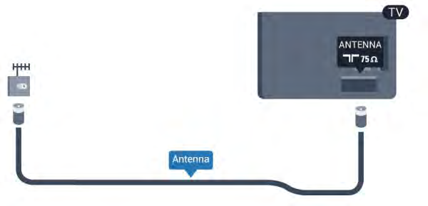antenndistributionssystem. Använd en IEC Coax 75 Ohm RFantennkontakt.