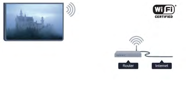 3 Nätverk 3.1 Trådlöst nätverk Vad du behöver Om du vill ansluta TV:n trådlöst till internet behöver du en trådlös router. Använd en höghastighetsanslutning (bredband) till internet.