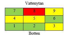 Slottet va vb vc mev Q [m/s] [m/s] [m/s] [m/s] [m 3 /s] 1 0.19 0.11 0.59 0.30 0.14 2 0.23 0.18 0.70 0.37 0.16 3 0.25 0.37 0.83 0.49 0.21 4 0.53 0.53 0.67 0.58 0.24 5 0.57 0.46 0.81 0.61 0.24 6 0.32 0.