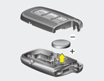 OSL040005 Batteribyte Batteriet i smart key skall hålla i flera år men om smart key inte fungerar