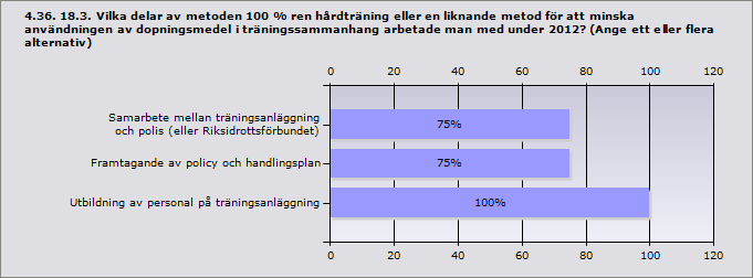 Procent Samarbete mellan träningsanläggning och polis (eller 75% 3 Riksidrottsförbundet)