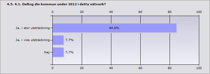 Vadstena 0,03 Valdemarsvik 0,75 Procent Ja 100% 13 Nej 0% 0 Vet ej 0% 0