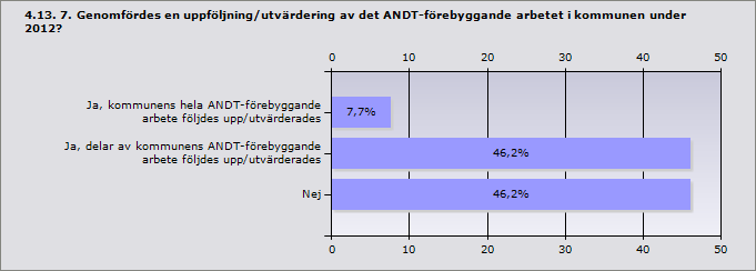 Boxholm Kommentar: Allmänt hållen genomförandeplan med blandning av åtaganden och uppmaningar.