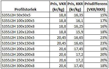 Skillnader mellan VKR och KKR 3 Skillnader mellan VKR och KKR 3.