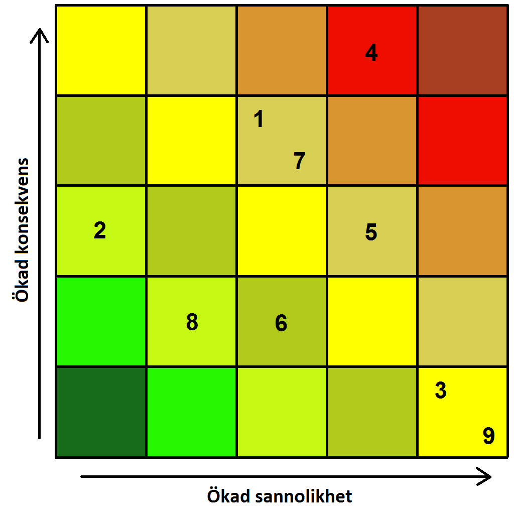 Scenario 8. Brand i personalrummet I personalrummet bedrivs det verksamheter som kan utgöra riskbild, bland annat kokas det kaffe och värms mat.