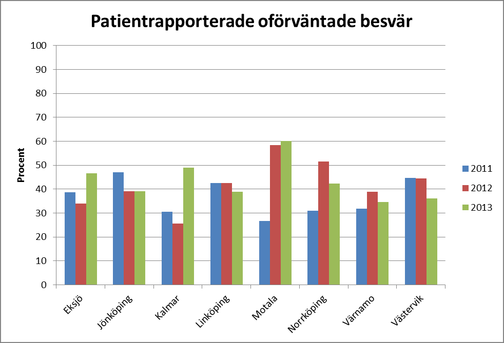 Målvärde < 30 %