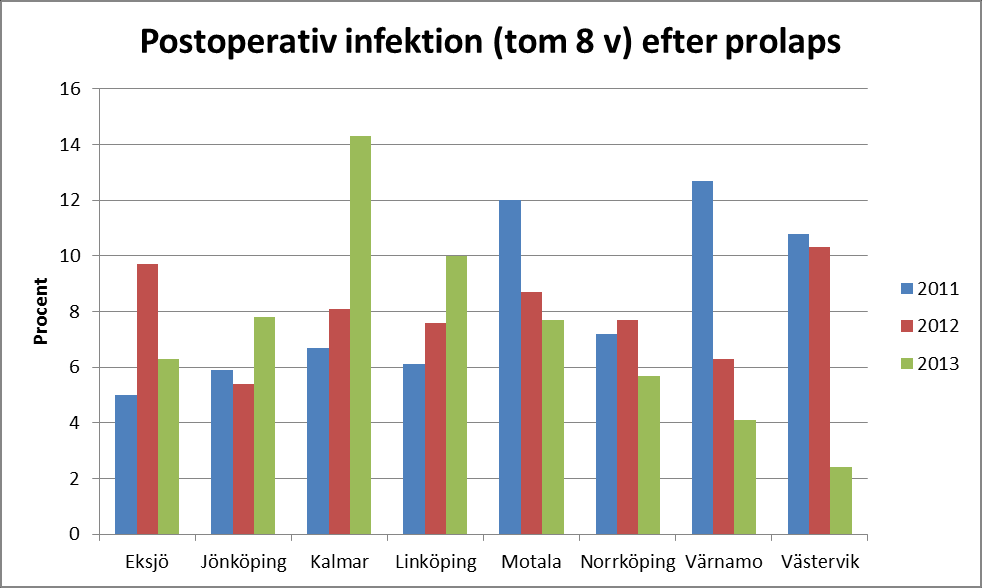 är fortsatt för hög och