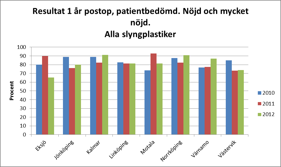 Målvärde