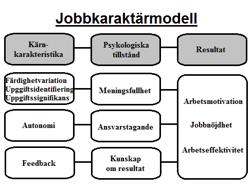 med de delar som ingår i modellen, exempelvis feedback och ansvarstagande.