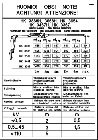 4 2. Belastning dekal HK 3868,
