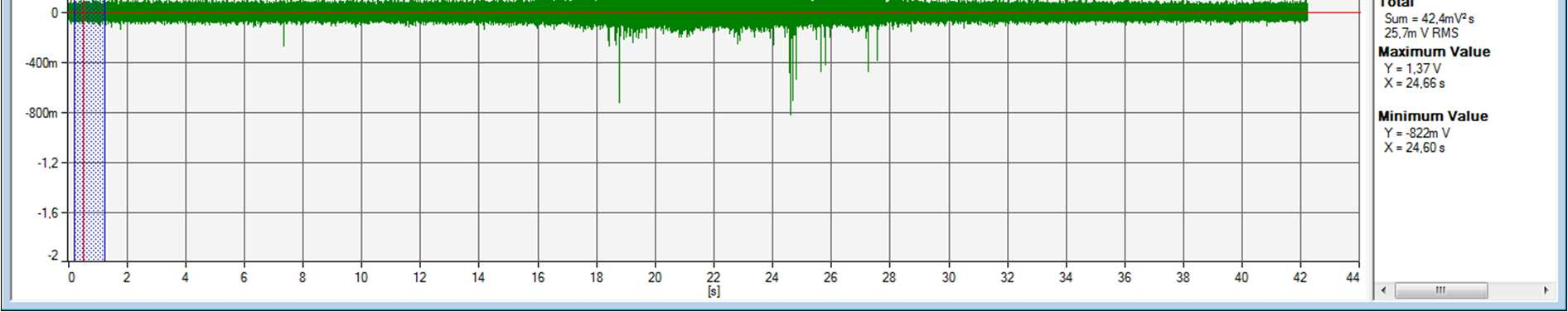 Nominell nyttosignal är -99 dbm, men uppskattas enligt Tabell 3-7 vara -92 dbm. Antenndämpningen 12 db motsvarar enligt Tabell 3-6 störnivån på avstånd 50 m i fritt fält.