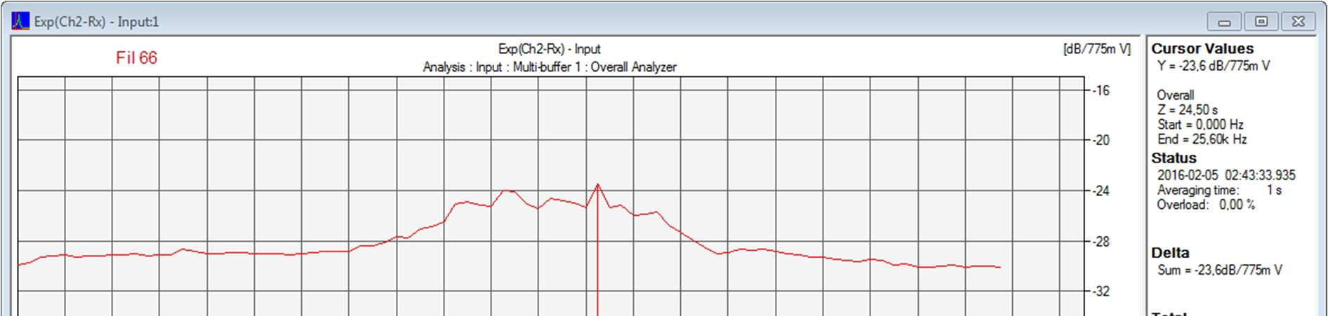 RAPPORT 35 (87) är nära -29,8 dbm i det blå partiet), dvs störningen i form av förhöjt brus försämrar S/N som mest med 6,6 db. Vad innebär det då det finns modulation. Enligt 4.2.3 visas att för en ton modulerad med 50% AM reduceras förstärkningen av Audio AGC med 6 db.