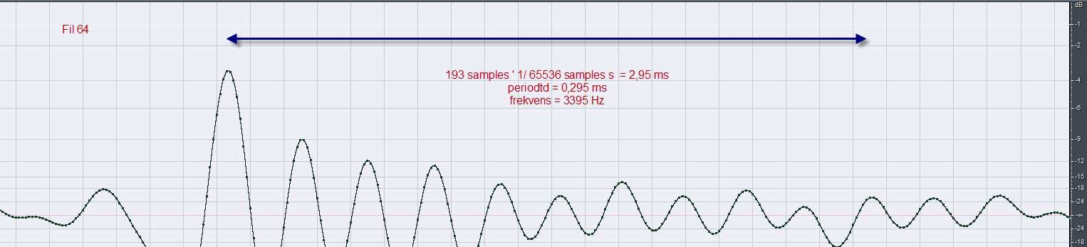 perioder är 174 samples om 65536 samples/s, vilket ger