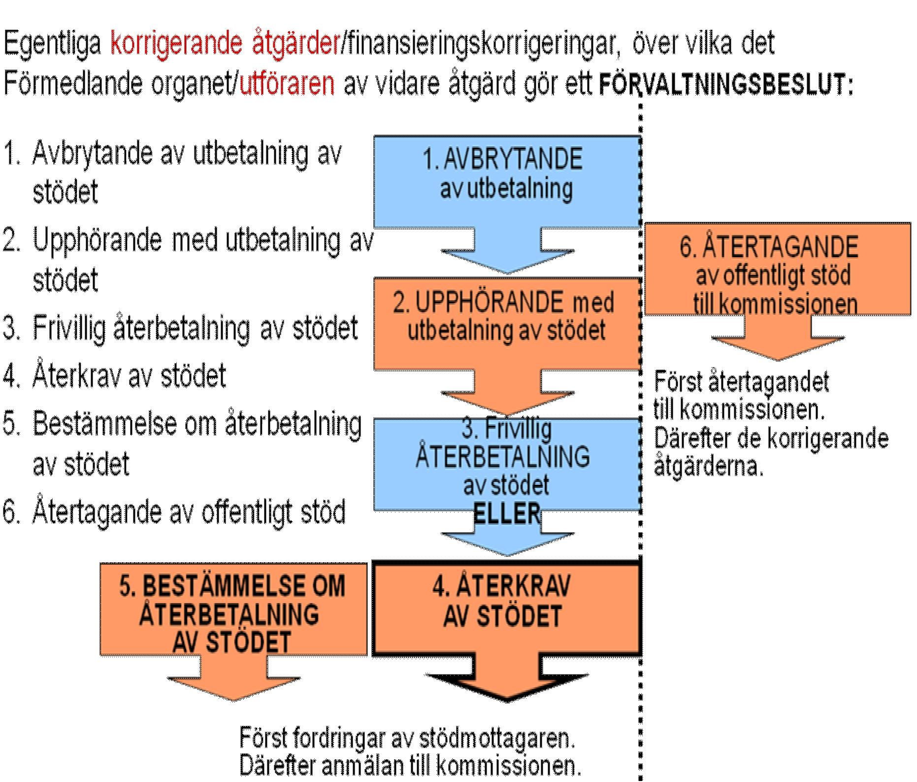 BILAGA 2 Viktiga
