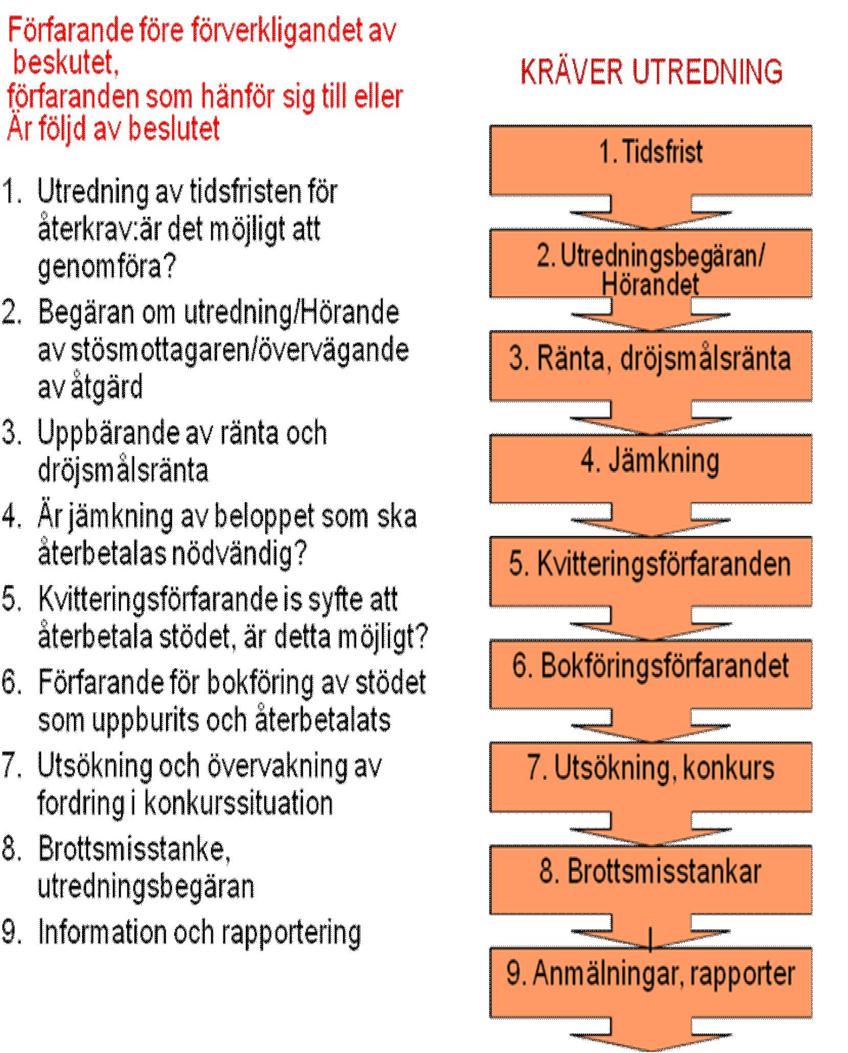 BILAGA 3 Viktiga